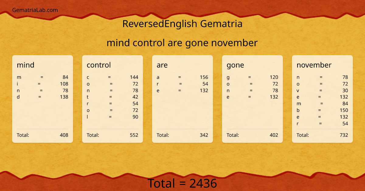mind control are gone november in reversedEnglish Gematria